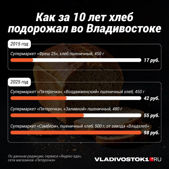 Источник: Полина Авдошина / VLADIVOSTOK1.RU
