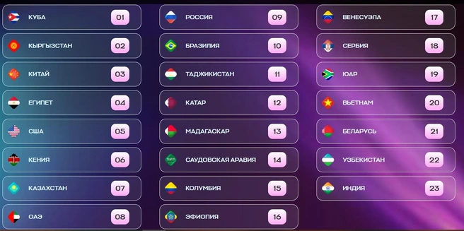 Источник: Intervision.world