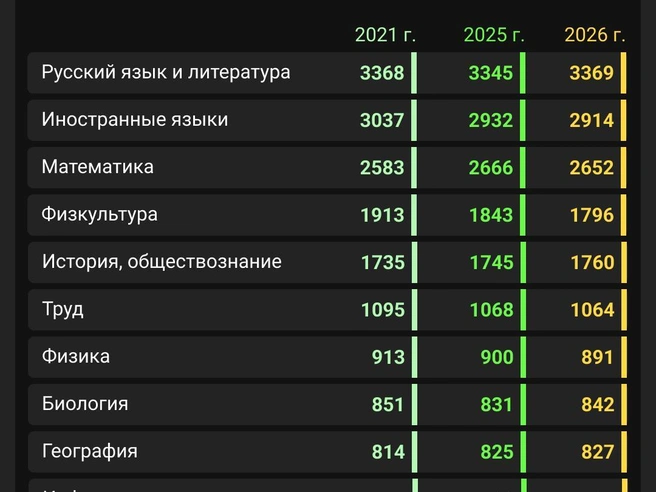 Источник: Мария Романова / Городские медиа