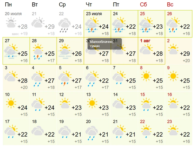 Источник: Gismeteo