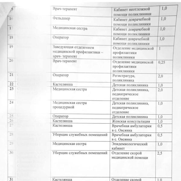 Источник: Николай Саттаров / vk.com