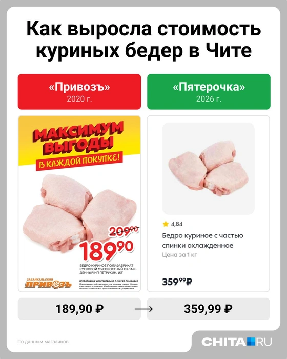 Рост +71,5% | Источник: Евгения Бикунова / Городские медиа
