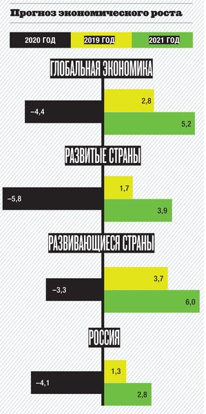 Инфографика: отложенный эффект