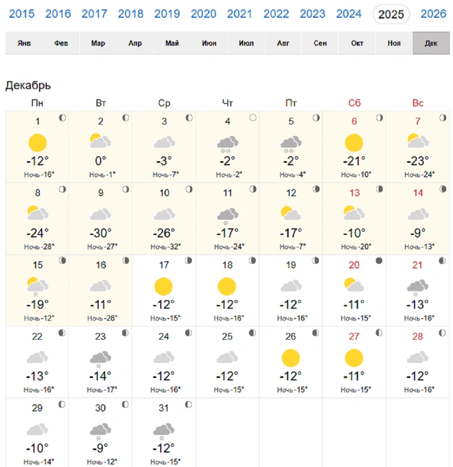 World-weather сообщает о возможных морозах  | Источник: world-weather