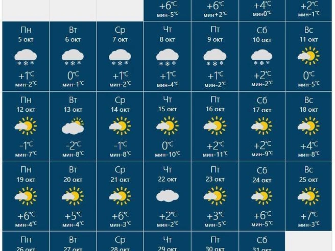 RusMeteo дает самый суровый прогноз: обещают заморозки до -11 ночью | Источник: rusmeteo.net