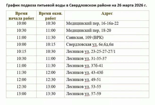 График подвоза воды в Свердловском районе  | Источник: Верещагин Сергей / Telegram