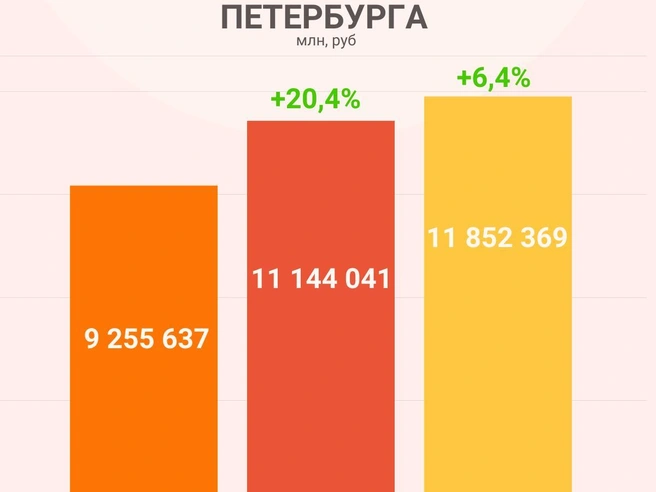 Источник: «Фонтанка.ру»