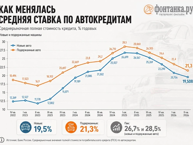 Источник: «Фонтанка.ру»