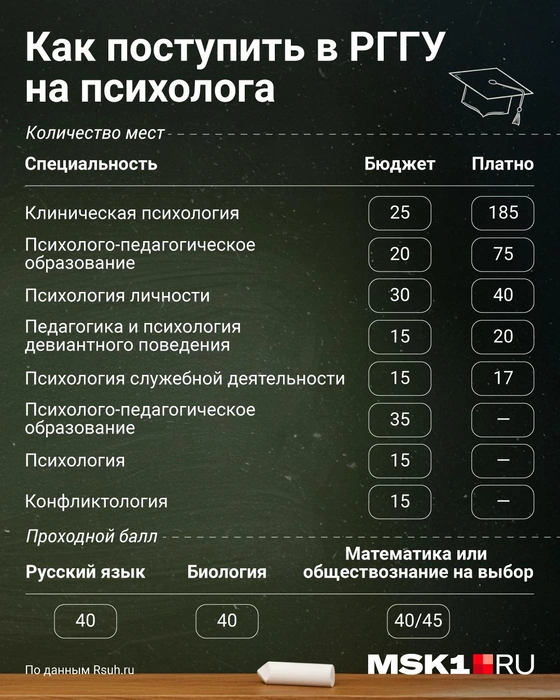 Источник: Полина Авдошина / Городские медиа