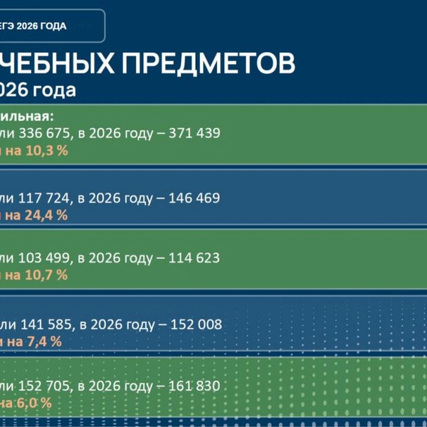 Источник: Скриншот трансляции Рособрнадзора