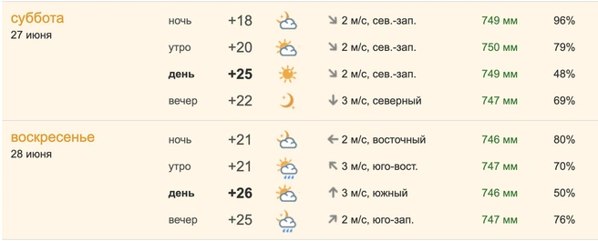 Жара спадет  | Источник: pogoda.ngs55.ru