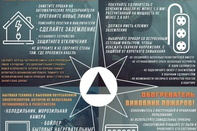 Как избежать пожара из-за проводки