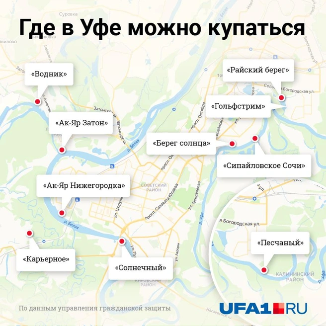 Официальные пляжи в Уфе | Источник: Евгения Бикунова