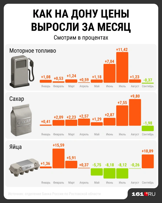Сначала прибавки выглядели умеренными | Источник: Мария Романова / Городские медиа