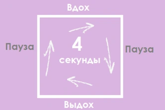 Just breathe: 3 дыхательные техники, которые помогут успокоиться