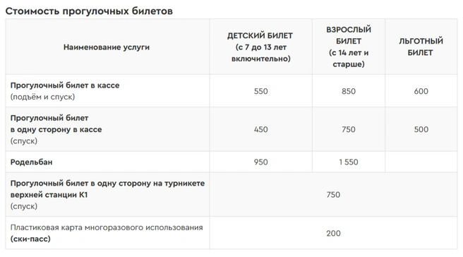 И это только спуск и подъем  | Источник: bobrovylog.ru