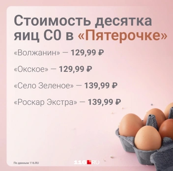 Цены в 2024 году | Источник: Серафима Пантыкина / Городские медиа