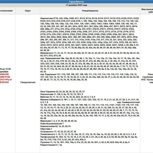 Источник: Оператор теплосетей / T.me