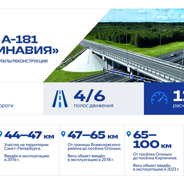 Источник: АО «ВАД»