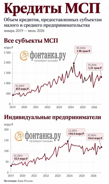 Источник: «Фонтанка.ру»