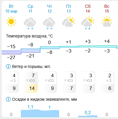Источник: gismeteo.ru