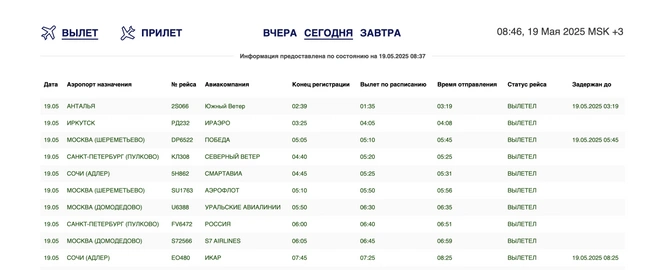 Сейчас самолеты уже вылетели | Источник: aeroomsk.ru