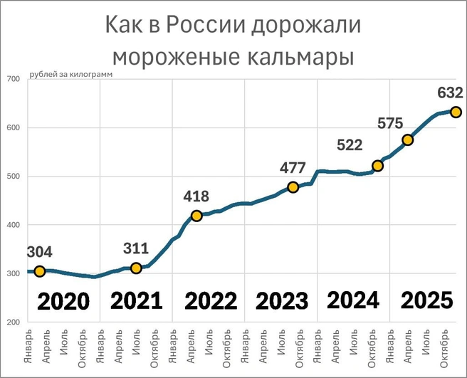 Источник: «Фонтанка.ру»