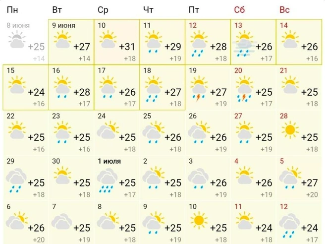 Погода в Сургуте  | Источник: Gismeteo