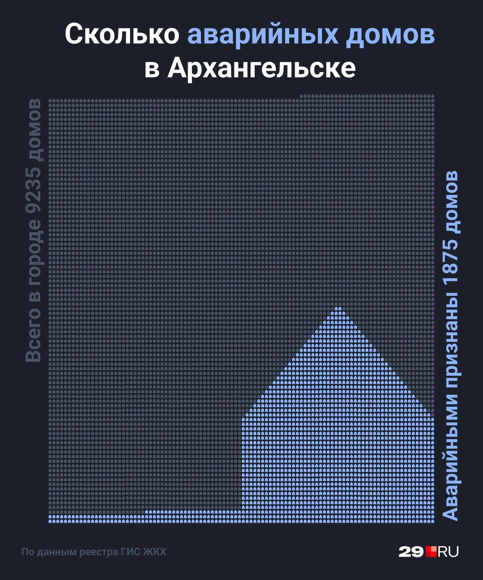 Как долго могут служить деревянные дома в Москве, рассказал  архитектор-реставратор Сергей Куликов - 21 мая 2024 - 29.ру