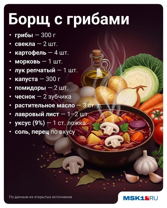 Источник: Полина Авдошина / Городские порталы