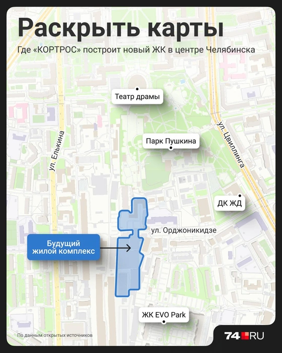 Источник: Семен Казьмин
