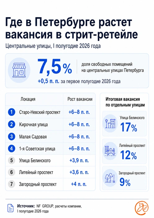 Источник: NF GROUP