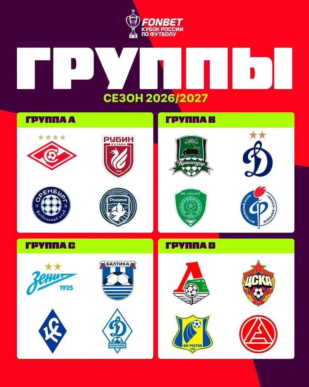 Все четыре группы | Источник: FONBET Кубок России по футболу / t.me