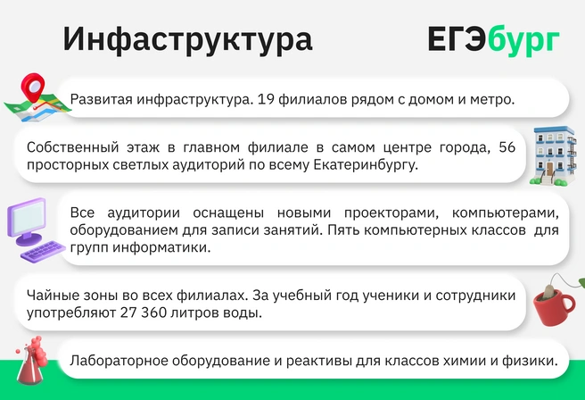 Масштаб серьезного лицея или гимназии достигнут благодаря десяти годам работы и многим миллионам рублей инвестиций в инфраструктуру | Источник: Ирина Калмыкова