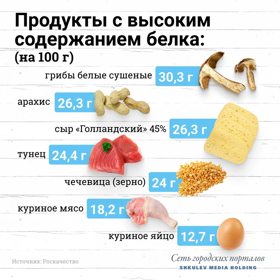 Продукты с низким содержанием жира, которые вредны для человека - 7 марта  2021 - V1.ру