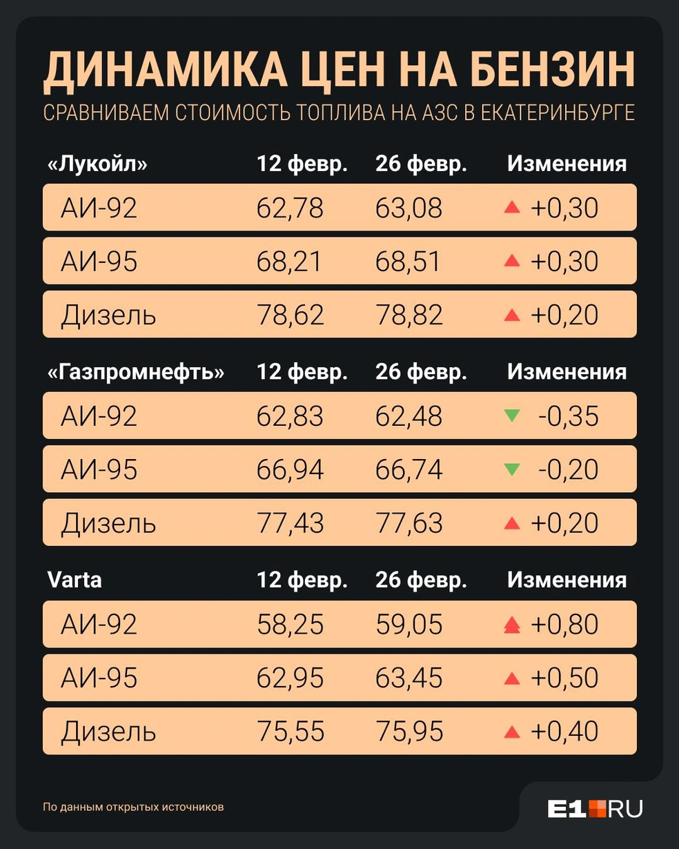Источник: Филипп Сапегин / E1.RU