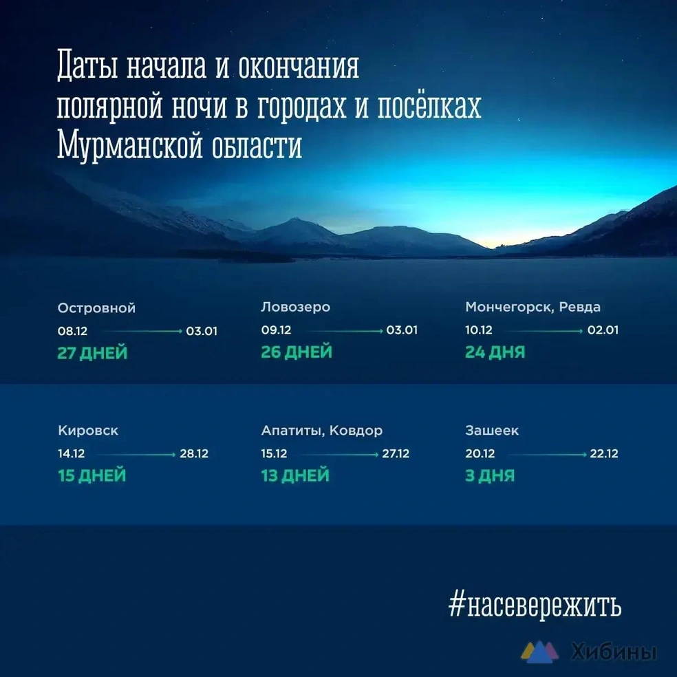 Источник: Туристический информационный центр Мурманской области