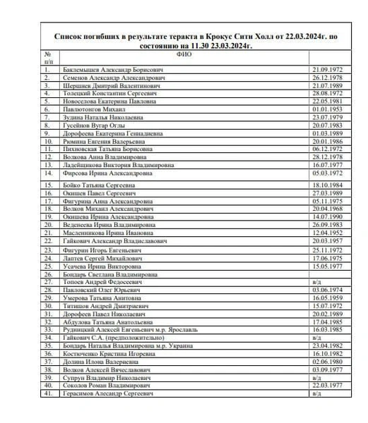 Список погибших в теракте 22 марта в «Крокус Сити Холле»