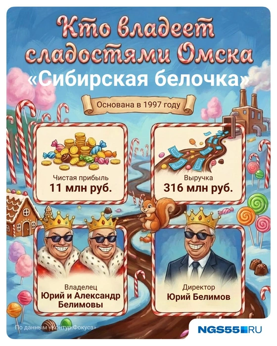 Компанией правит целая династия | Источник: Полина Авдошина / Городские медиа