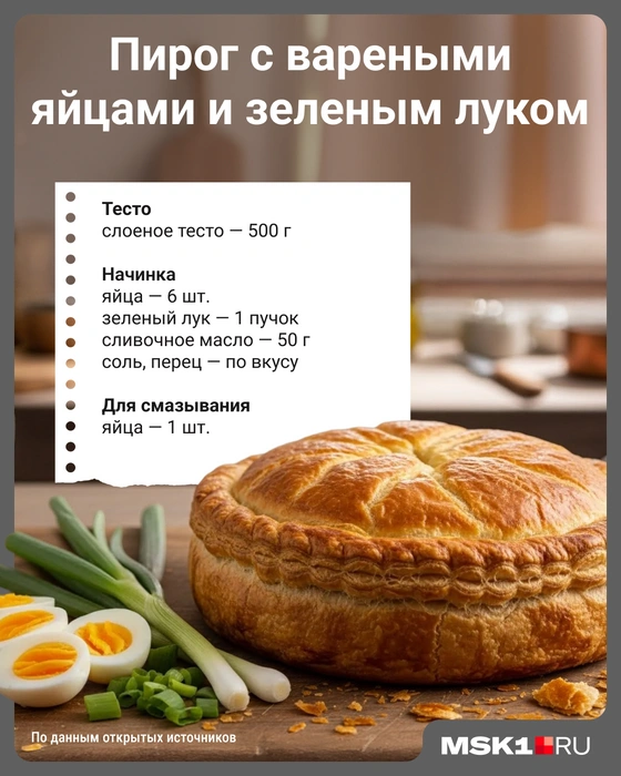 Источник: Мария Романова / Городские порталы