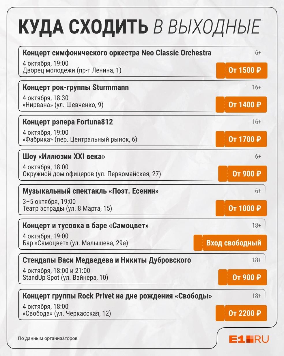 Источник: Филипп Сапегин / E1.RU