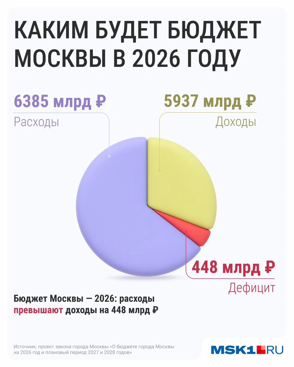 Источник: Серафима Пантыкина / Городские медиа