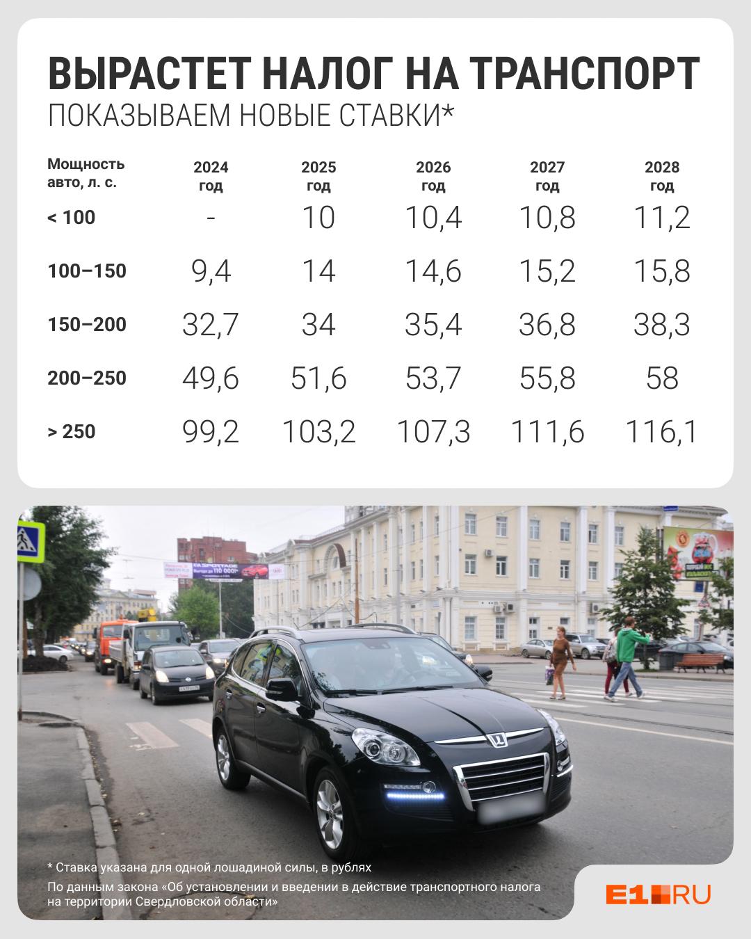 Готовьте деньги! Как изменится транспортный налог для владельцев Kia, Lada, Toyota и других машин