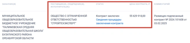 Победитель тендера | Источник: «Госзакупки»