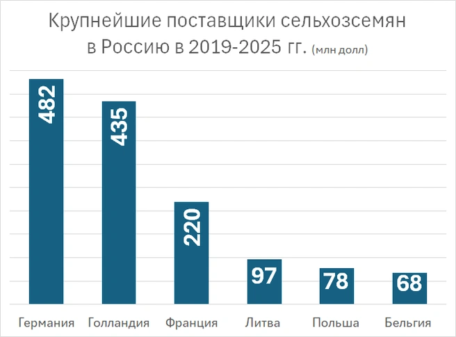 Источник: «Фонтанка.ру»