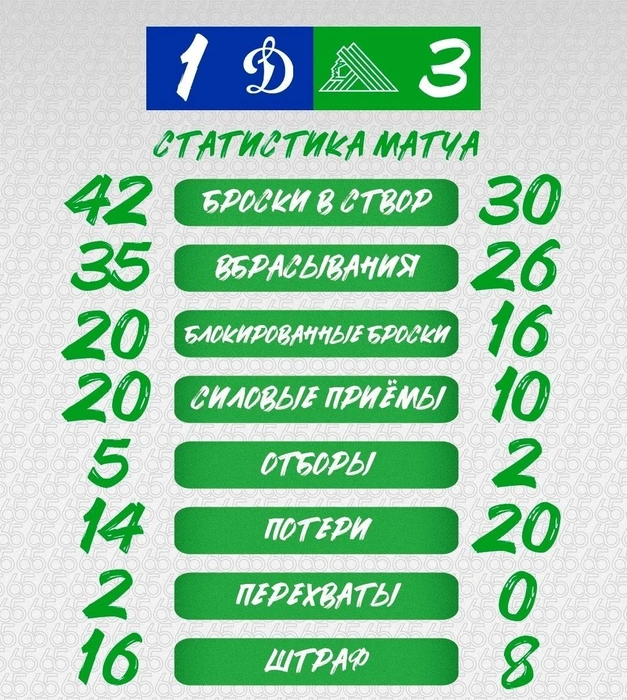 Статистика игры | Источник: hcsalavat / Vk.ru