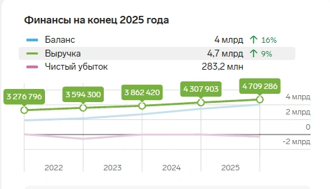 Источник: focus.kontur.ru