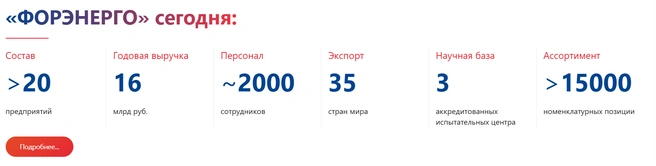 Официальная выручка всего холдинга&nbsp;— 16 миллиардов рублей в год | Источник: forenergo.ru