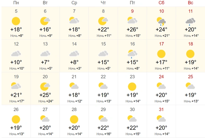 Май почти без осадков, но с грозой будет в Алтайском крае | Источник: world-weather.ru