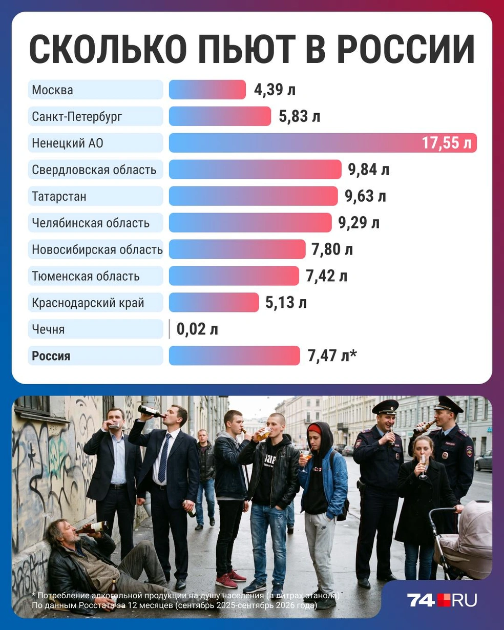 Источник: Филипп Сапегин 